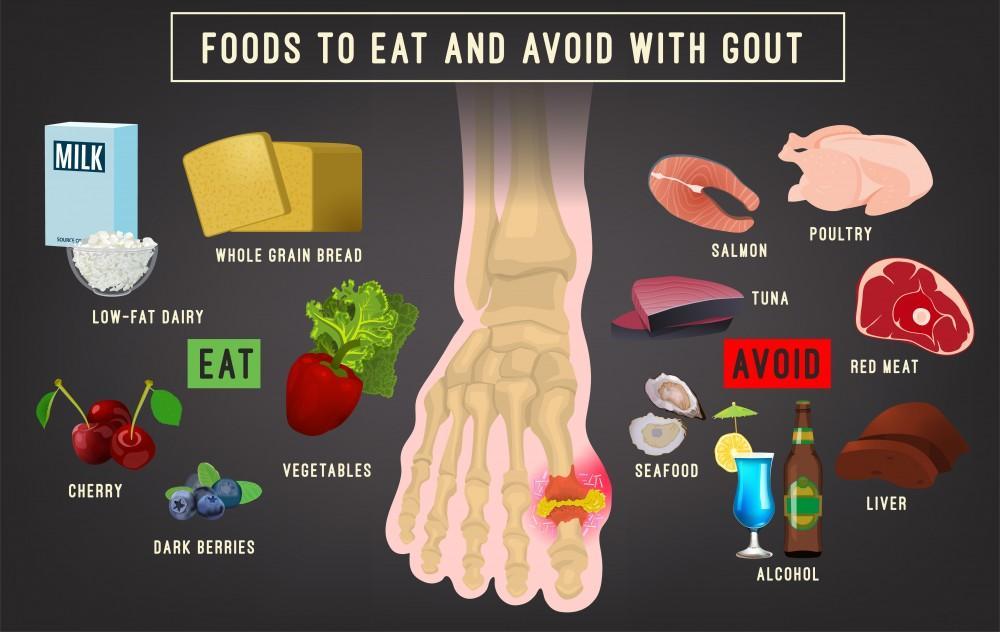 Top 15 thực phẩm ít purine tốt cho người bị gout dễ ăn mỗi ngày