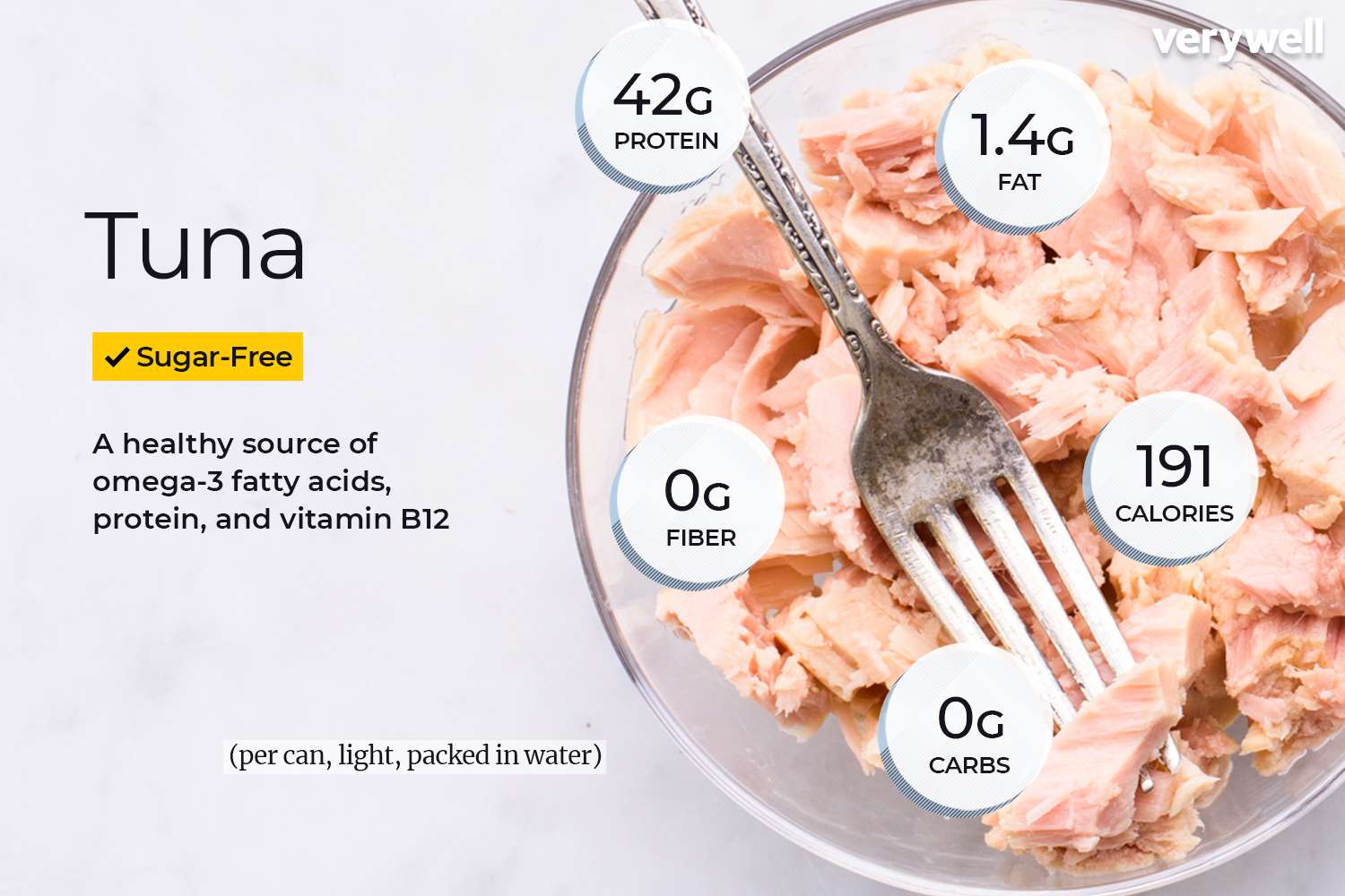 100g cá ngừ có bao nhiêu calo? Giá trị dinh dưỡng, mức calo theo chế biến, phù hợp ăn kiêng không
