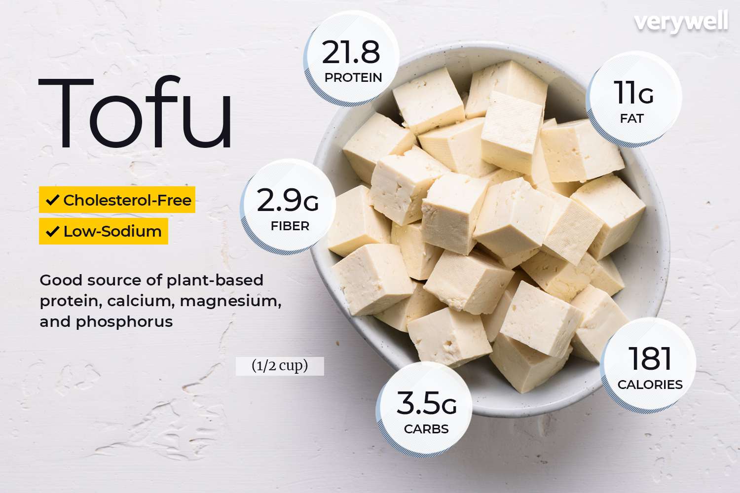 Đậu phụ bao nhiêu calo, protein? Thành phần dinh dưỡng, cách chế biến phổ biến, lợi ích và lo ngại sức khỏe