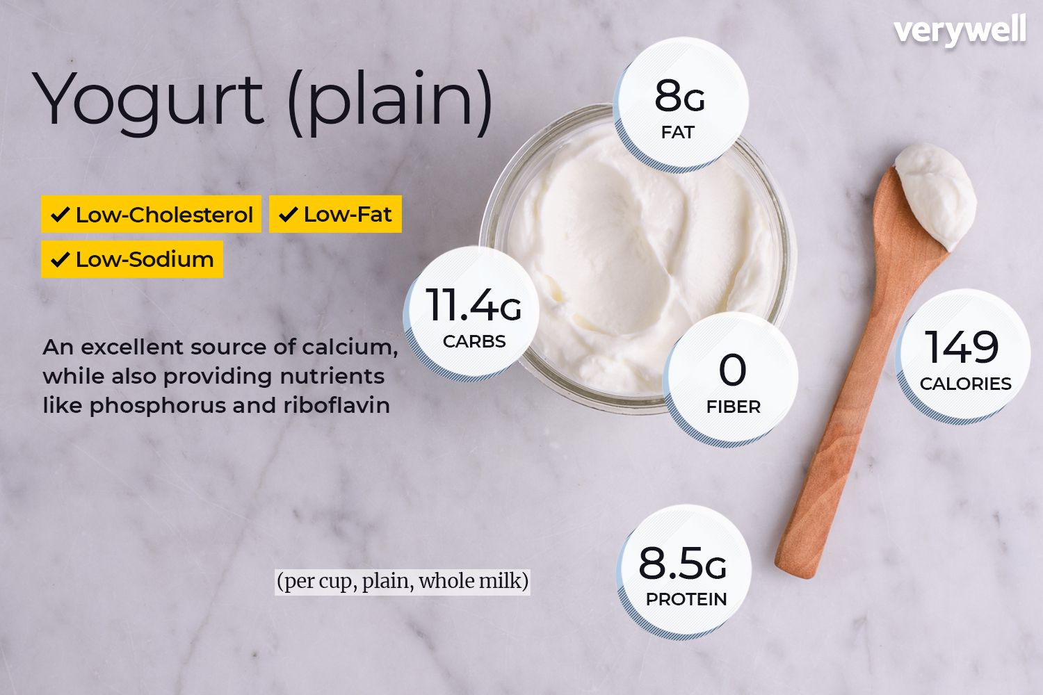 Sữa chua có đường bao nhiêu calo? Hàm lượng calo, cách ăn hợp lý, tác động cân nặng, so sánh loại sữa chua, ảnh hưởng khi dùng lâu dài