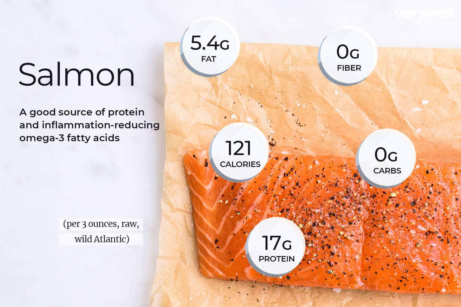 Cá hồi bao nhiêu calo, protein? Thành phần dinh dưỡng chiếm ưu thế, lượng calo theo phần, khẩu phần ăn hợp lý