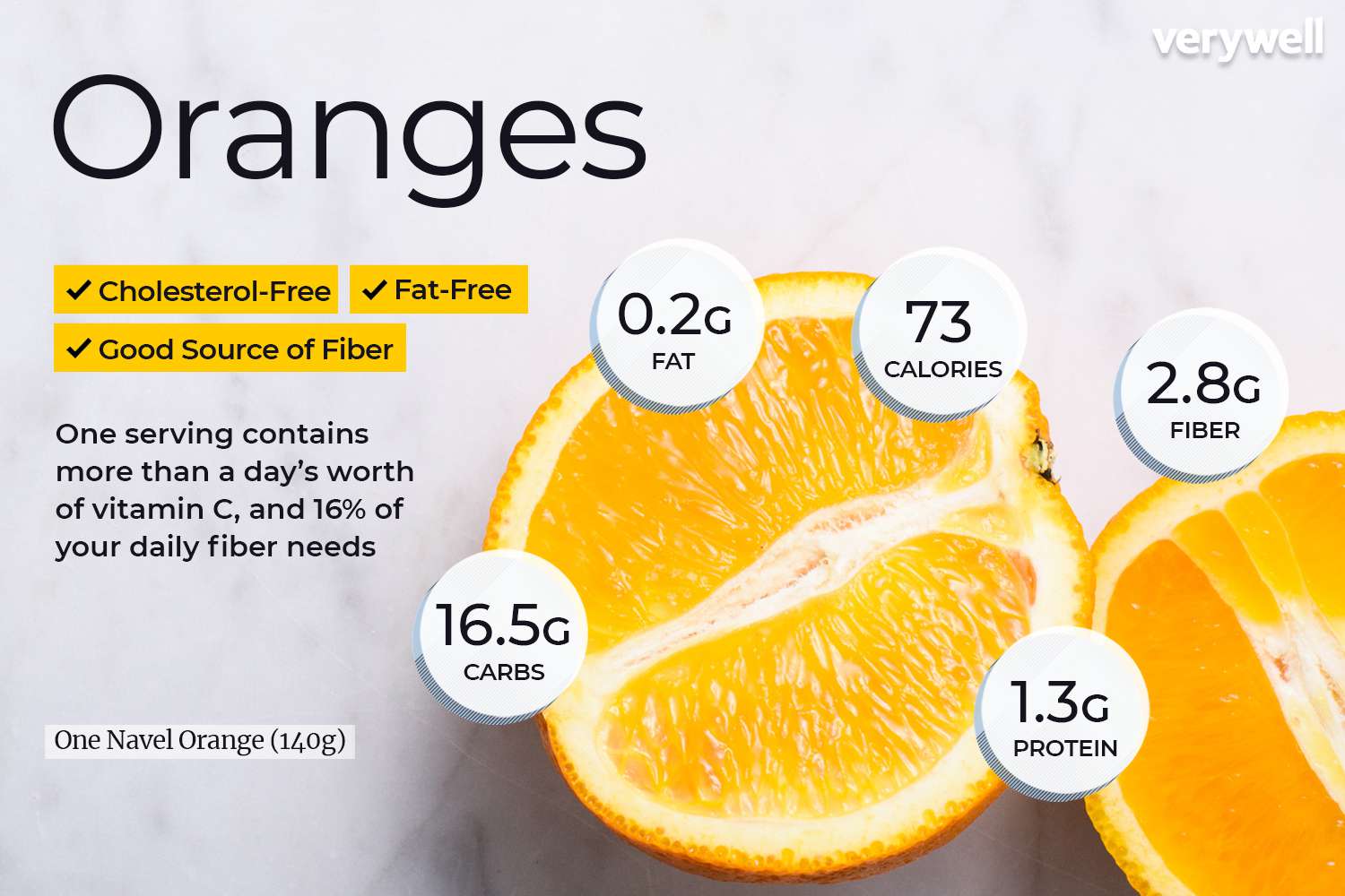 Cam bao nhiêu calo? Vitamin khoáng chất, mức năng lượng từng loại, ăn kiêng có phù hợp