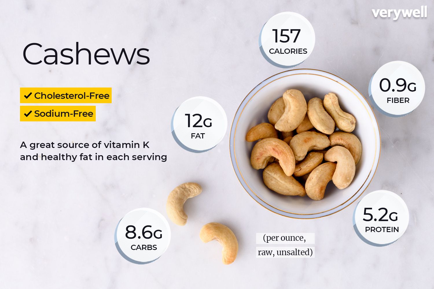 Hạt điều bao nhiêu calo, protein? Thành phần dinh dưỡng, thời điểm ăn phù hợp, lợi ích sức khỏe