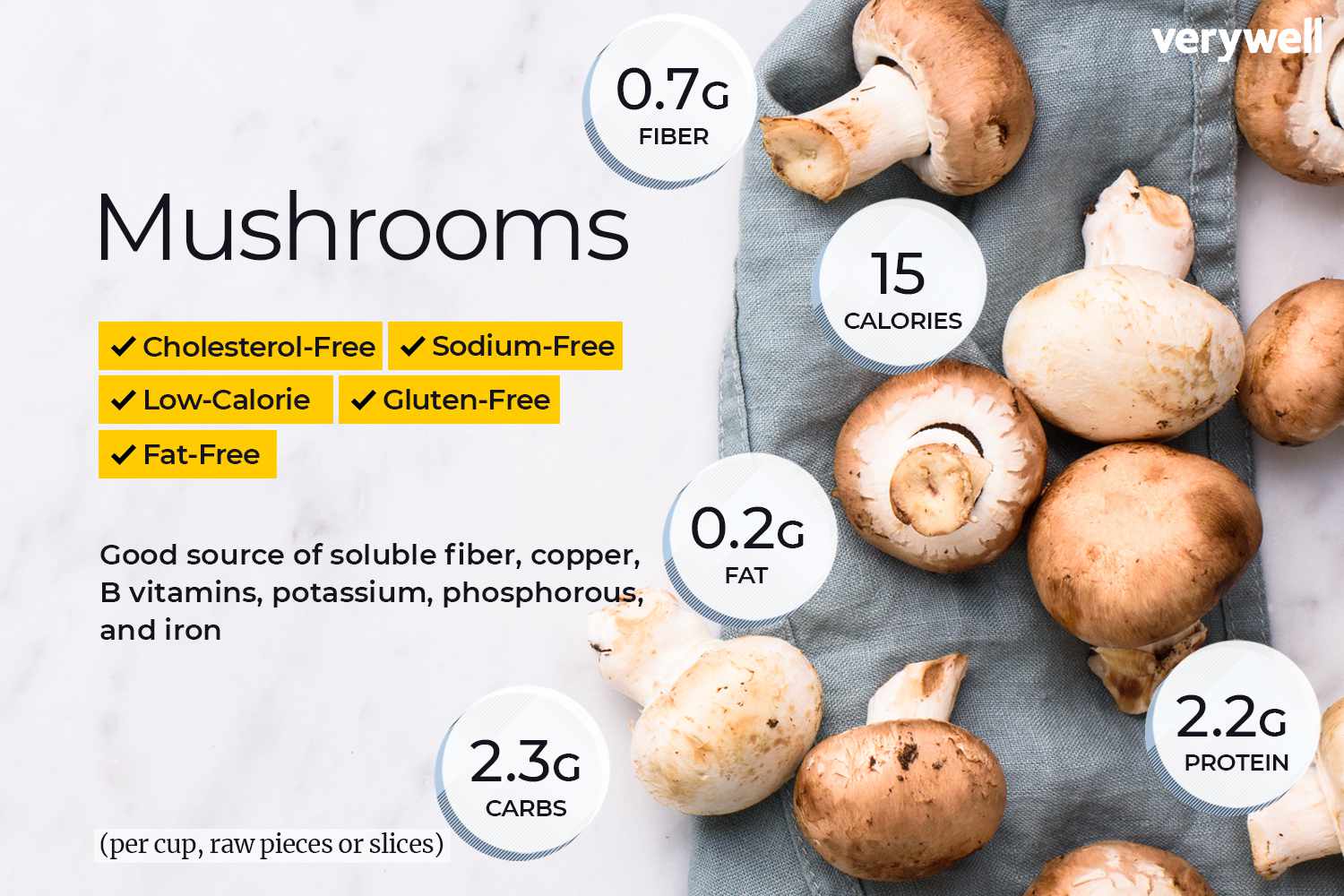 Nấm bao nhiêu calo, protein? Thành phần dinh dưỡng nổi bật của nấm, calo và protein trong 100g, lợi ích và ứng dụng trong chế độ ăn uống