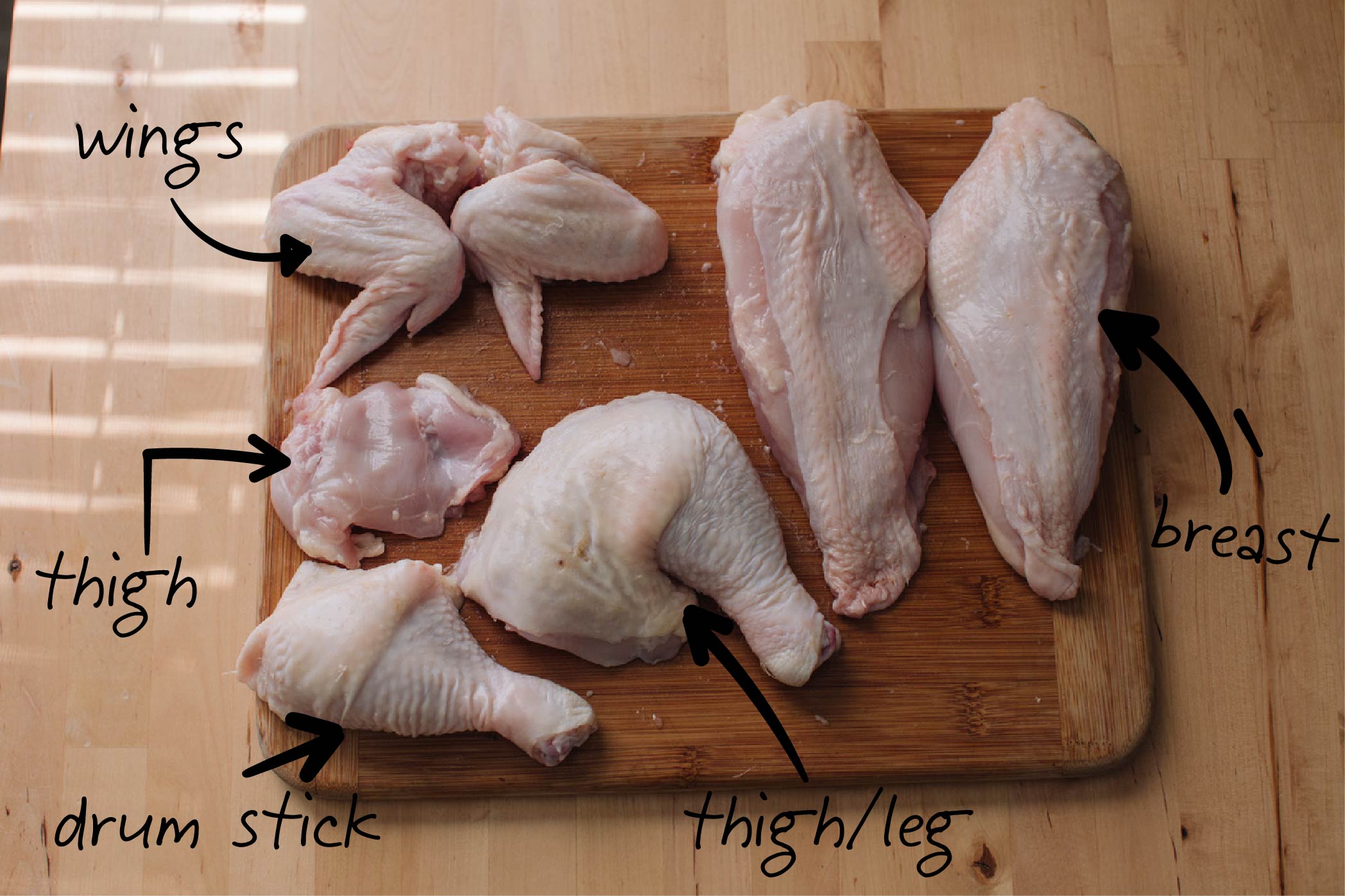 Thịt gà có chất gì? Protein, vitamin, khoáng chất và cách chế biến giữ dinh dưỡng
