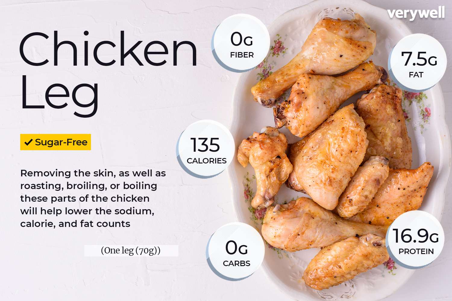 Đùi gà bao nhiêu calo, protein? Thành phần dinh dưỡng, giá trị năng lượng, lợi ích và lưu ý ăn uống